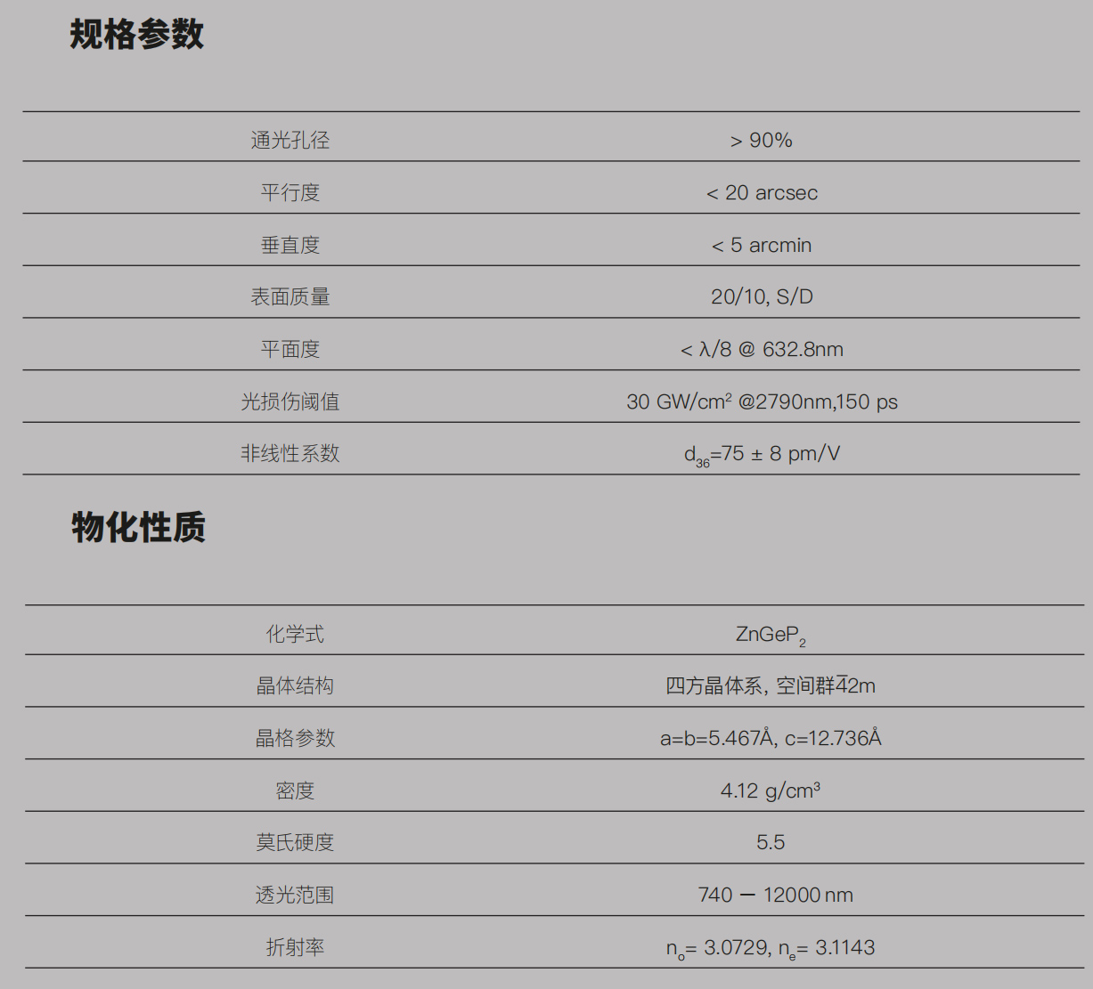 zgp晶體參數(shù)說(shuō)明.jpg
